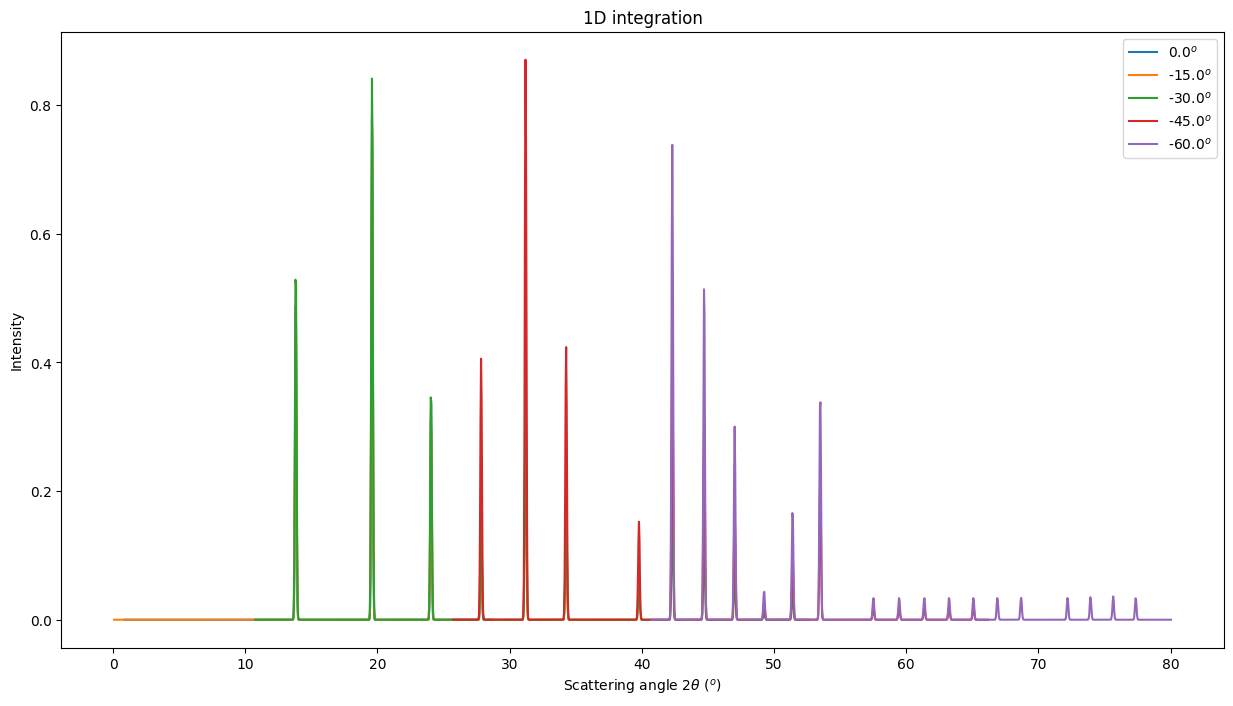 ../../../_images/9f951db5aec89227c2487b9da9cf1664100e49821a496cb7566631a1f767d4d4.png