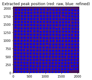 ../../../../_images/usage_tutorial_Detector_CCD_Calibration_CCD_calibration_22_1.png