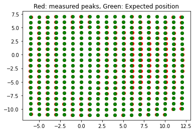 ../../../../_images/usage_tutorial_Detector_CCD_Calibration_CCD_calibration_37_0.png