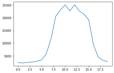 ../../../../_images/usage_tutorial_Detector_CCD_Calibration_CCD_calibration_4_0.png