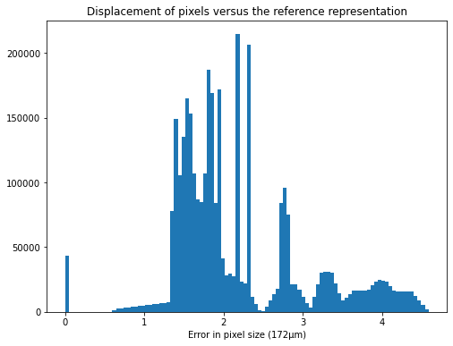 ../../../../_images/usage_tutorial_Detector_Pilatus_Calibration_Pilatus900kw-ID06_67_0.png