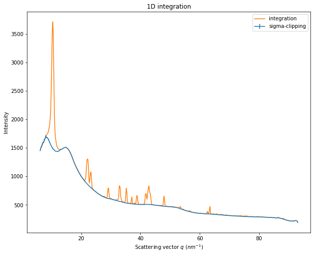 ../../../_images/usage_tutorial_Separation_Laue_8_0.png