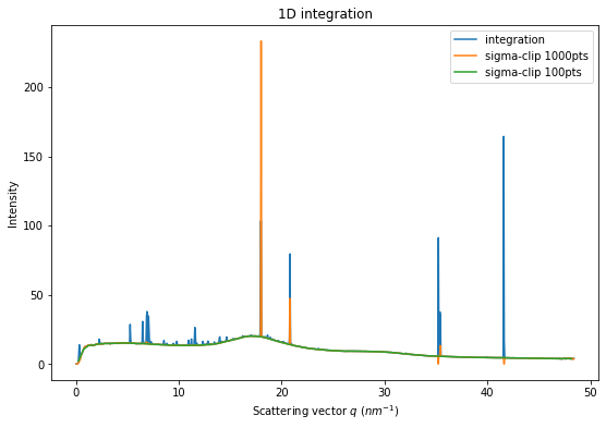 ../../../_images/usage_tutorial_Separation_Separate_10_1.png