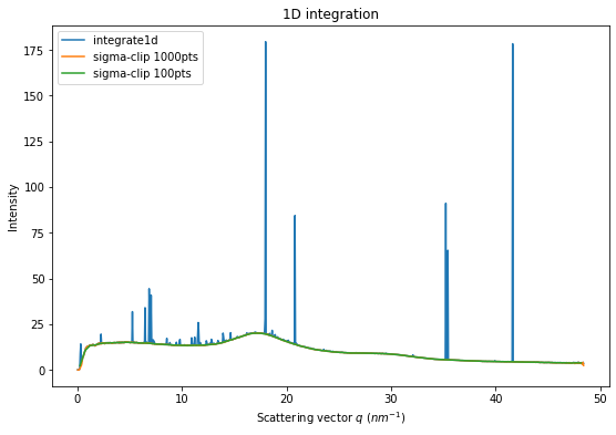 ../../../_images/usage_tutorial_Separation_Separate_19_1.png
