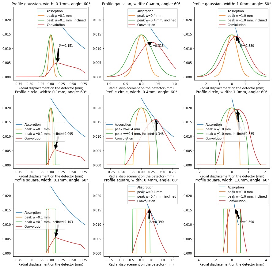 ../../../_images/usage_tutorial_ThickDetector_Parallax_model_3_0.png