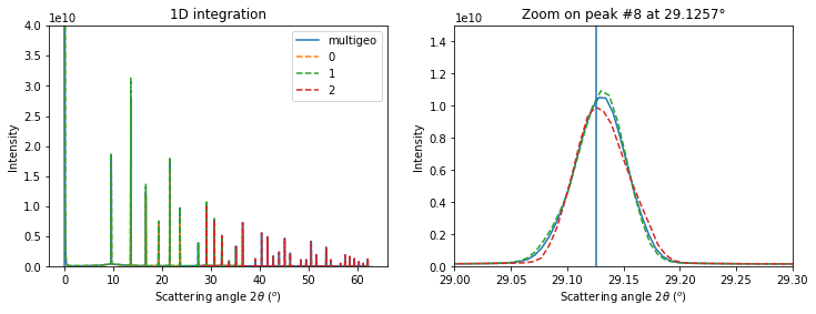 ../../../_images/usage_tutorial_ThickDetector_deconvolution_20_1.png