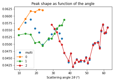 ../../../_images/usage_tutorial_ThickDetector_deconvolution_21_0.png