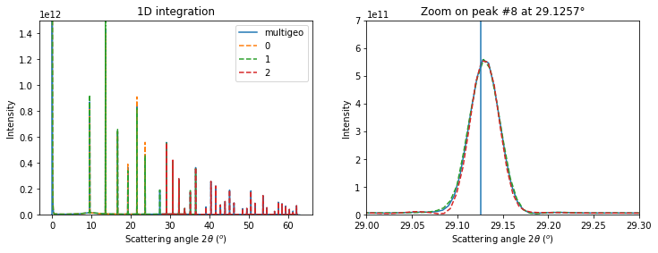 ../../../_images/usage_tutorial_ThickDetector_deconvolution_35_1.png