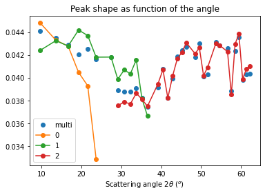 ../../../_images/usage_tutorial_ThickDetector_deconvolution_36_0.png