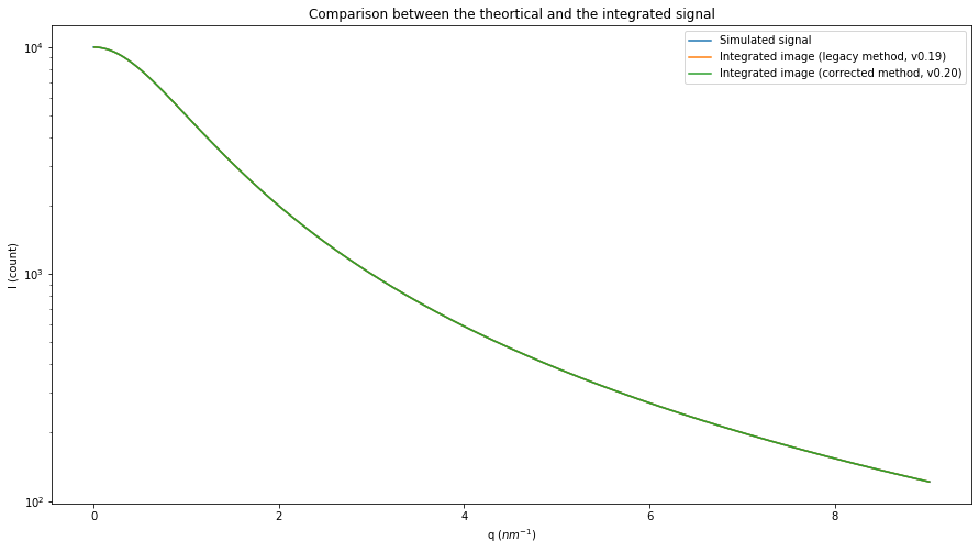 ../../../_images/usage_tutorial_Variance_Variance_11_0.png